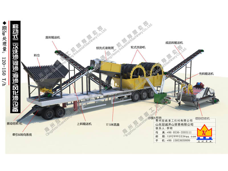 车载洗沙机-流动洗沙机-移动洗砂设备凯发k8国际重工型号全 价格低