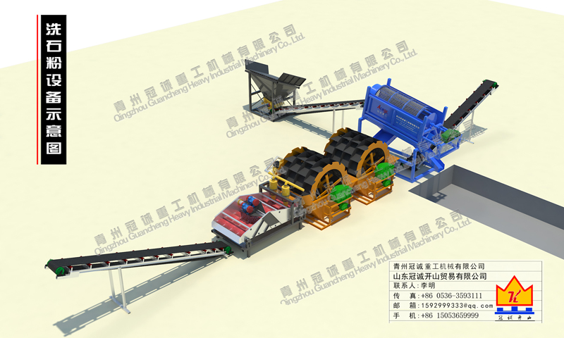 100吨石粉洗沙设备如何配置？价格多少？