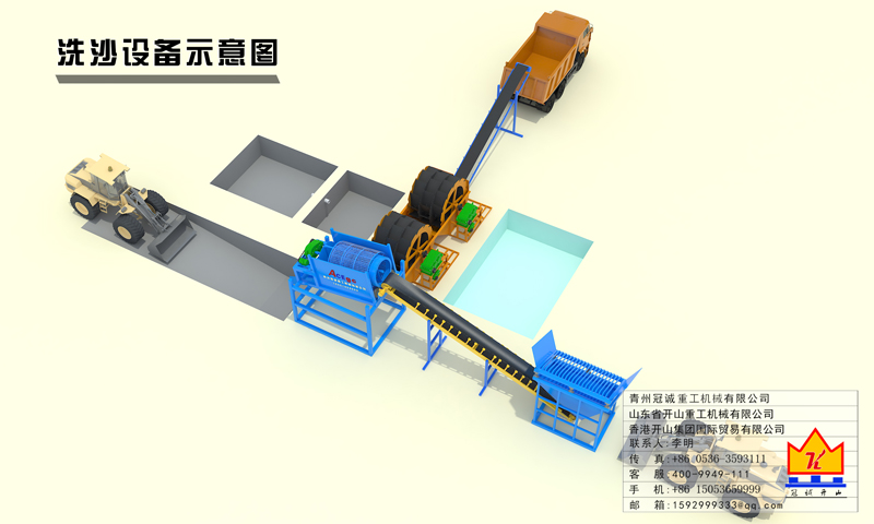 螺旋+轮斗洗沙设备