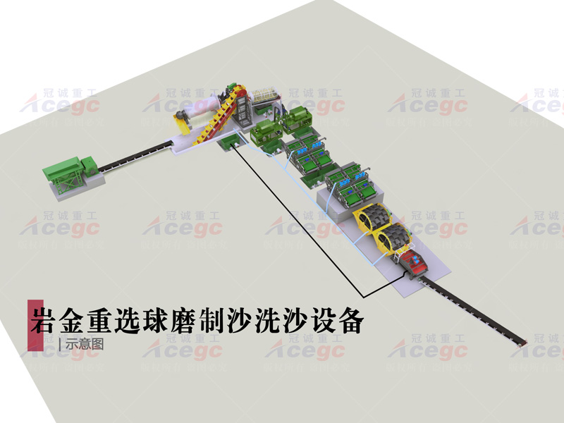 岩金重选球磨制砂洗沙方案