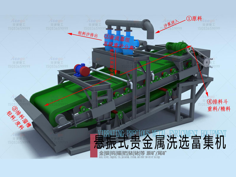 多金属矿重选洗沙设备